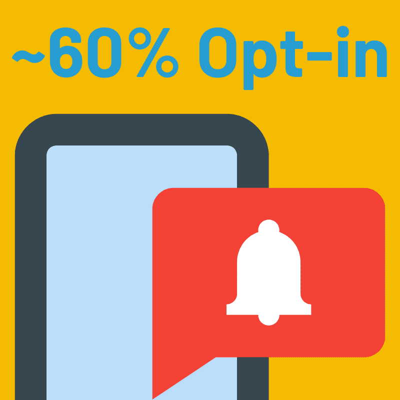 The Power Of Push Notifications Gallus Golf